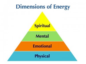 Dimensions of Energy.001