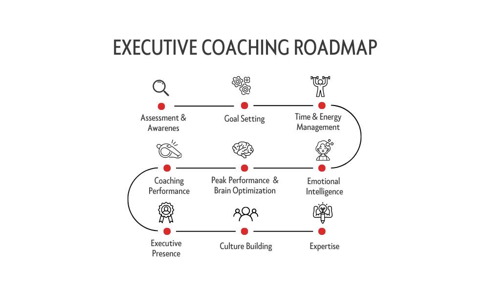 Coaching Roadmap