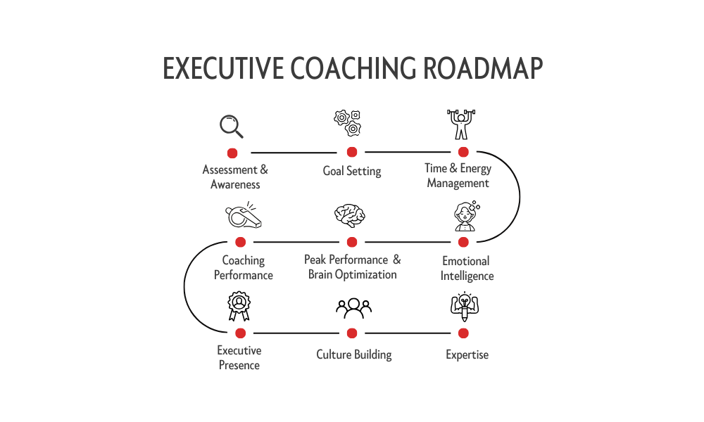 Coaching Roadmap