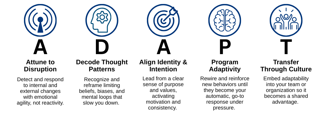 3 The ADAPT Model of NeuroAdaptive Leadership