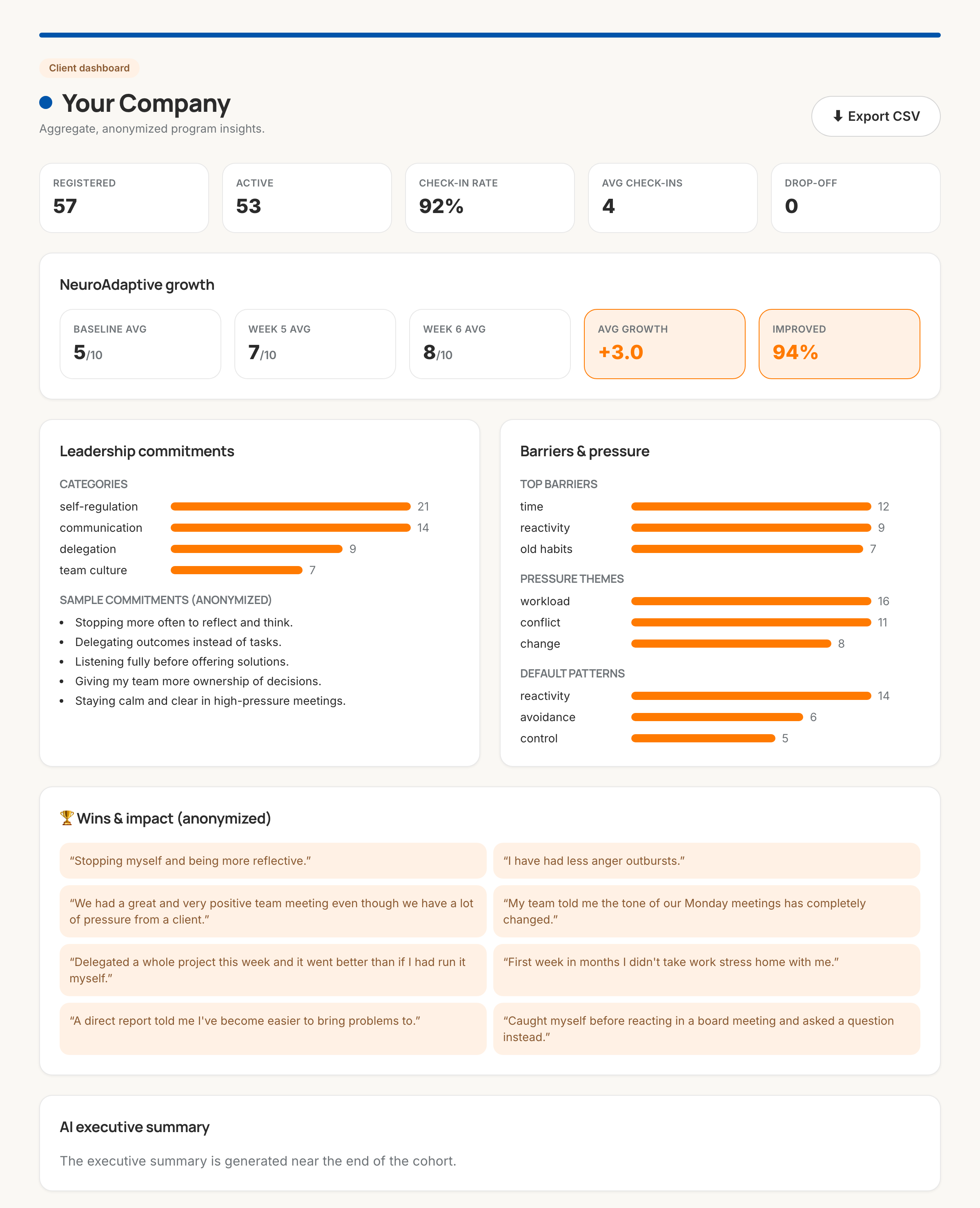 Client results dashboard showing registration, check-in rate, NeuroAdaptive growth scores, leadership commitment themes, barriers, and anonymized wins