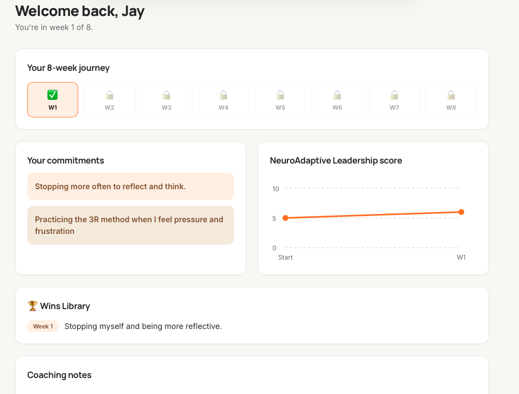 Participant dashboard showing weekly journey progress, commitments, NeuroAdaptive Leadership score trend, and wins library
