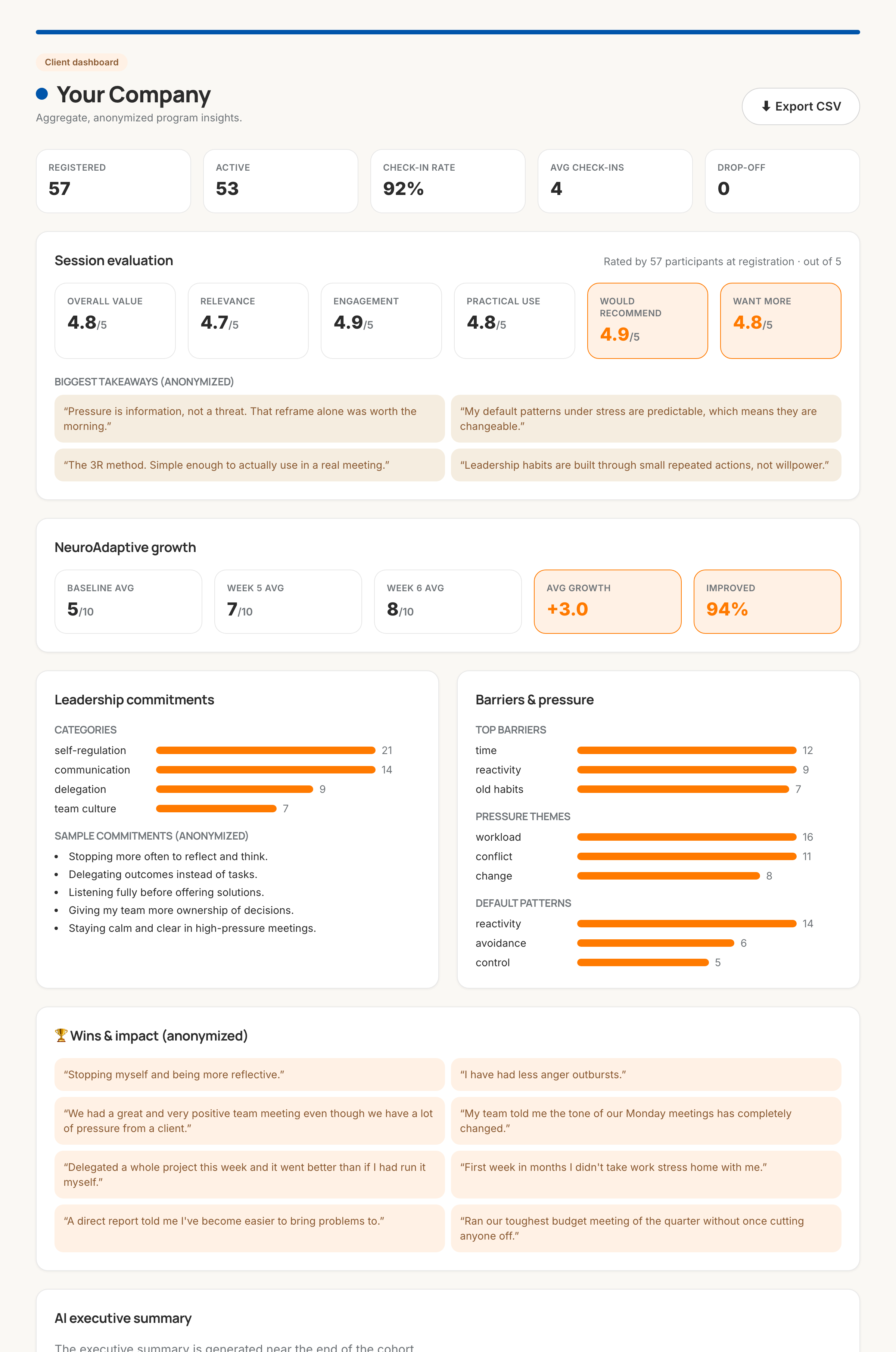 Client results dashboard showing registration, check-in rate, NeuroAdaptive growth scores, leadership commitment themes, barriers, and anonymized wins