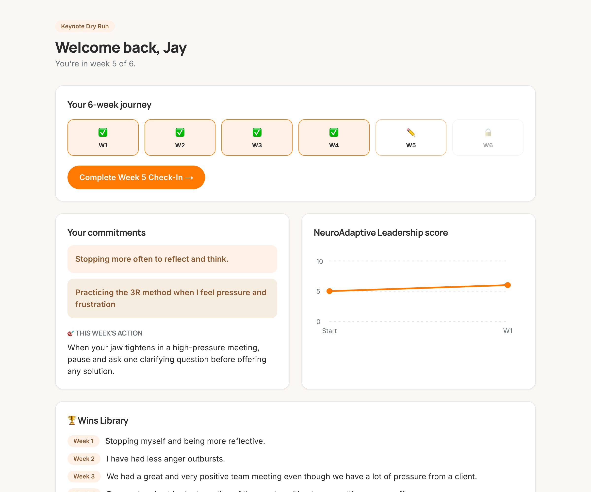 Participant dashboard showing weekly journey progress, commitments, NeuroAdaptive Leadership score trend, and wins library