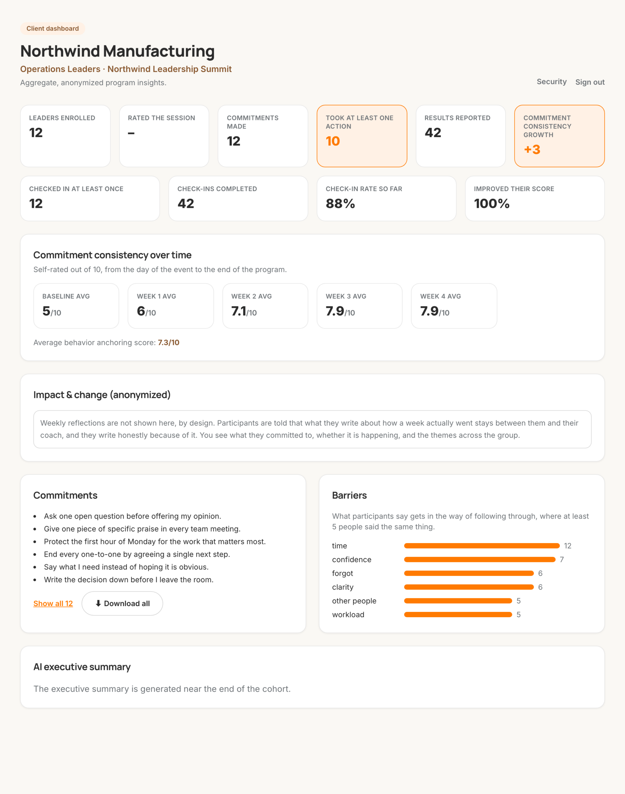 The sponsor's dashboard showing participation, commitment consistency, commitments and barriers